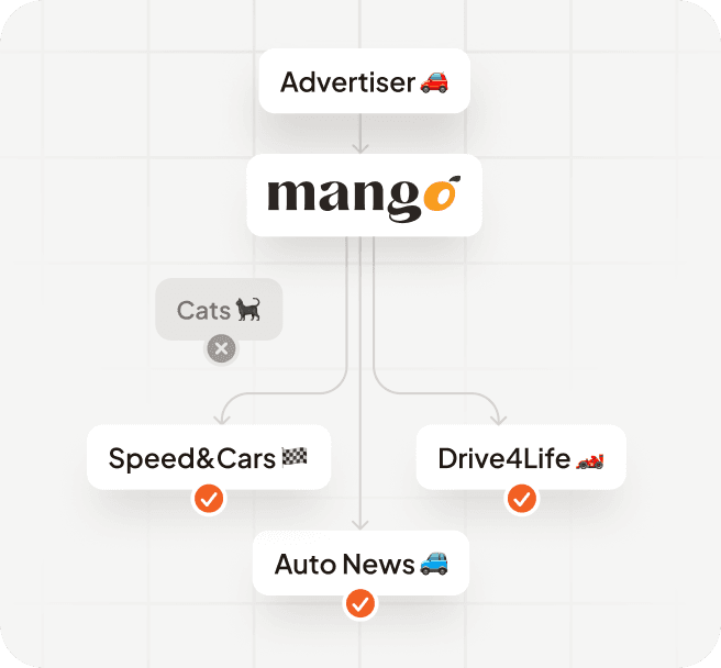 Fully Automated Delivery