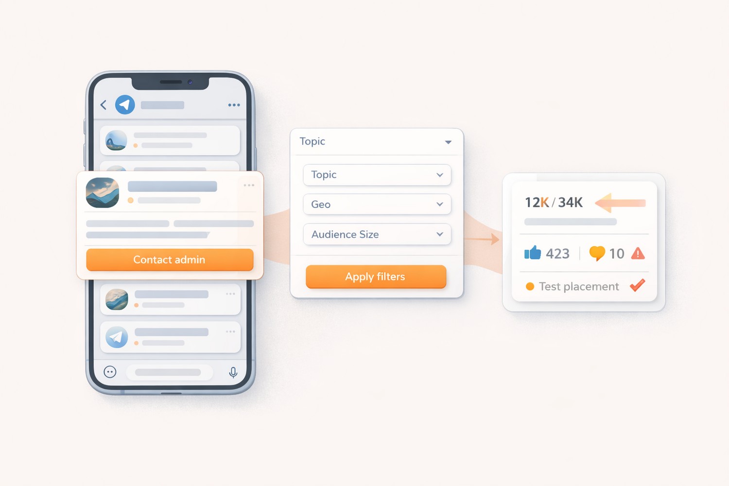 manual outreach and ad buying workflow