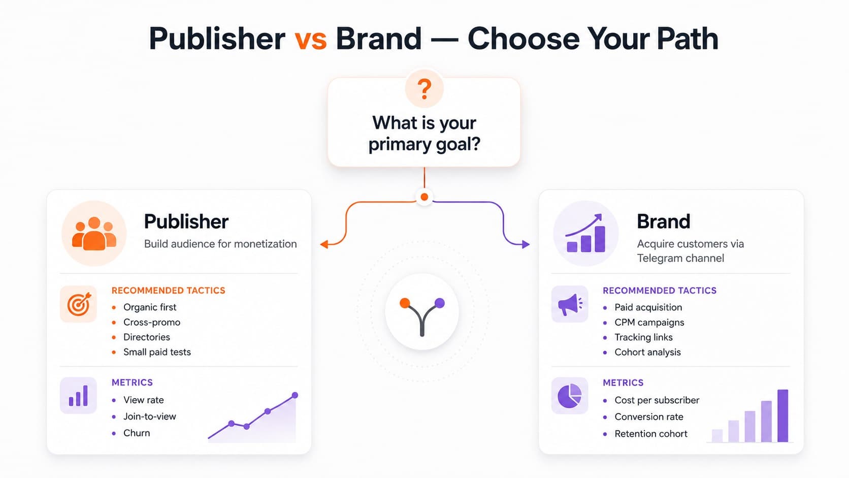 Publisher vs Brand - Choose Your Path