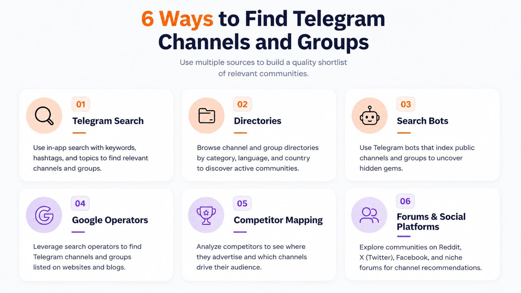 6 Ways to Find Telegram Channels and Groups