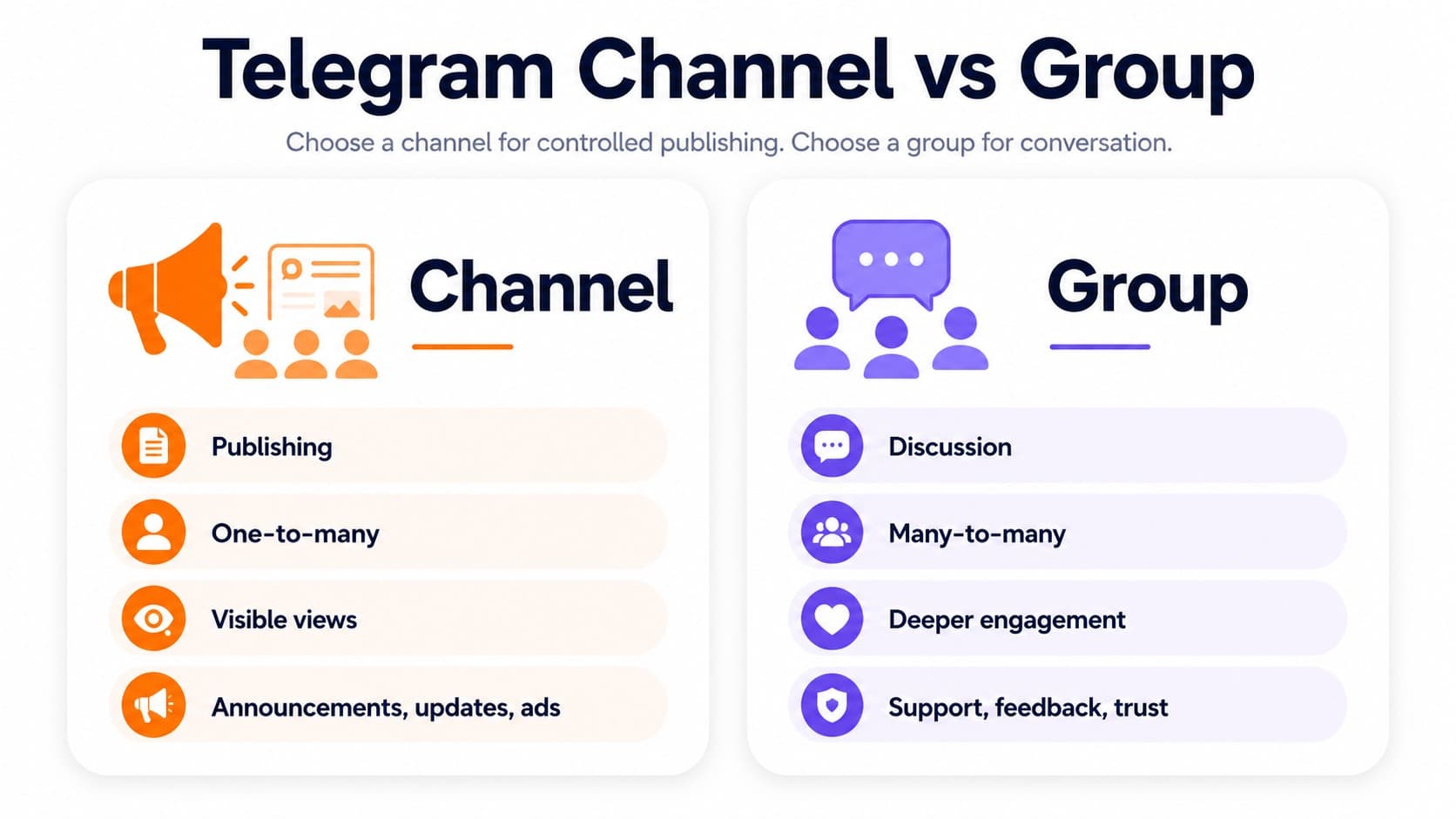 Channel vs Group