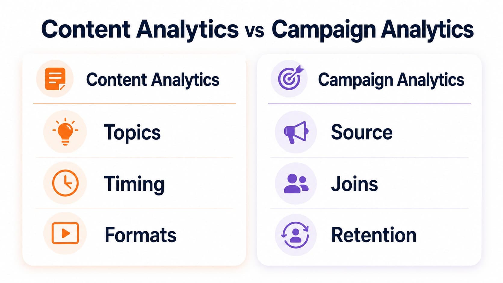 Content Analytics vs Campaign Analytics