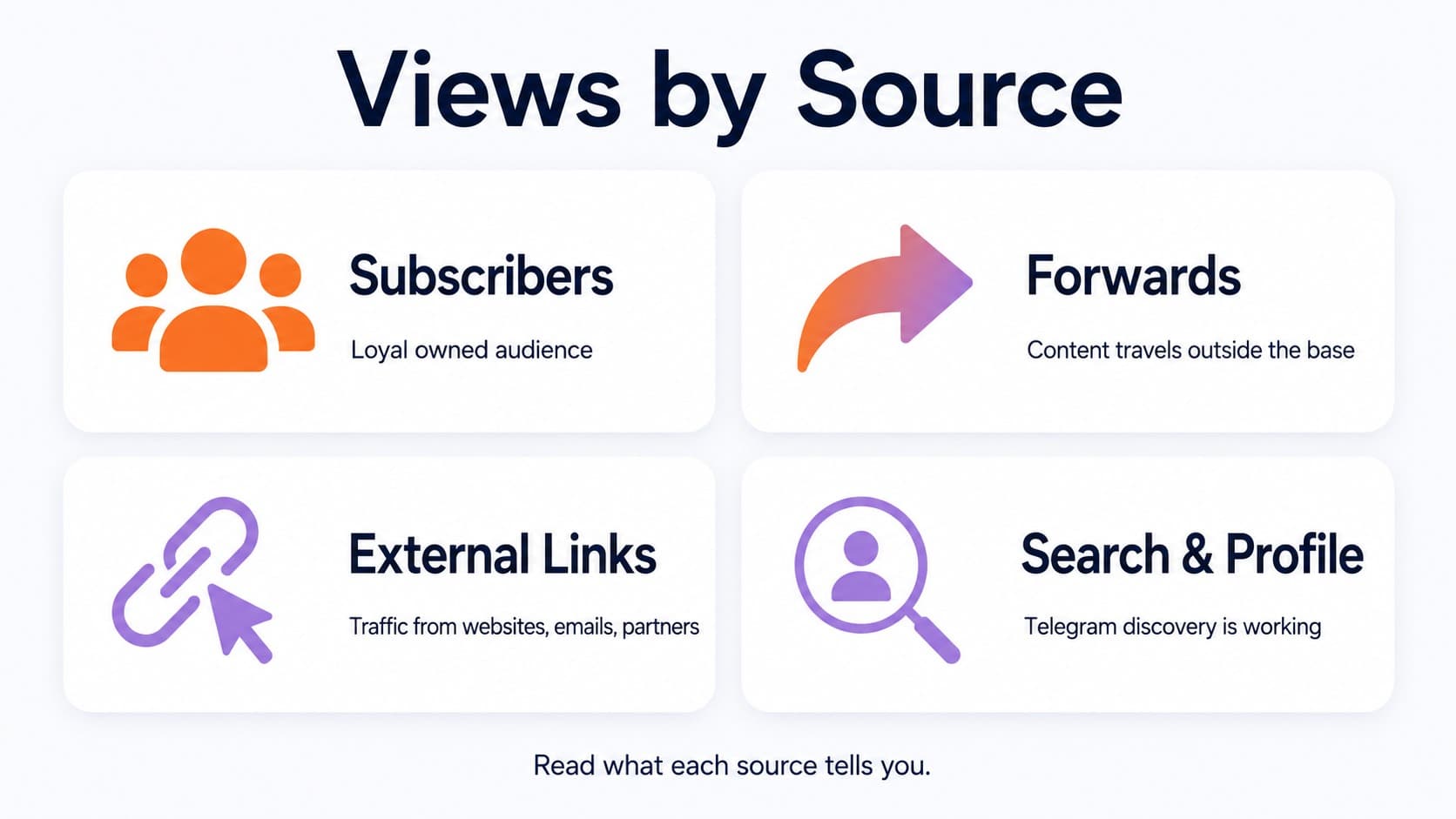 Views by Source