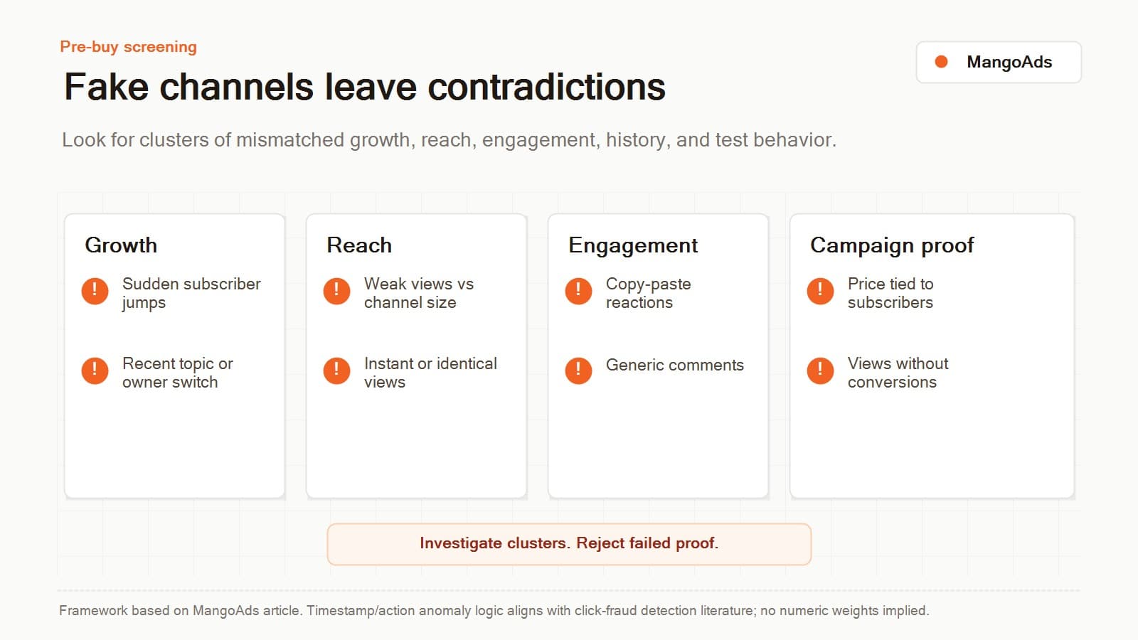 Four-column Telegram channel vetting scorecard covering growth, reach, engagement, and campaign proof red flags.